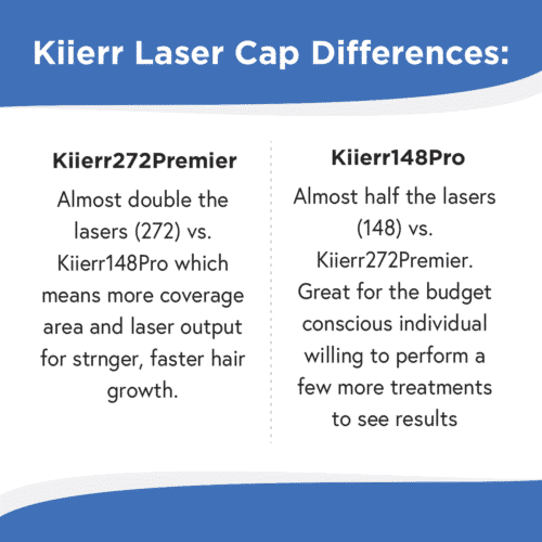 Kiierr Laser Cap 148 vs. 272 Differences