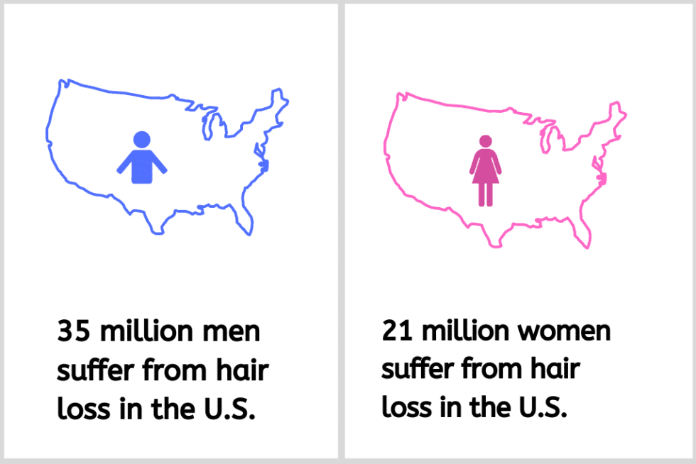 Do Laser Caps Work For Hair Loss? [Updated Aug. 2022]