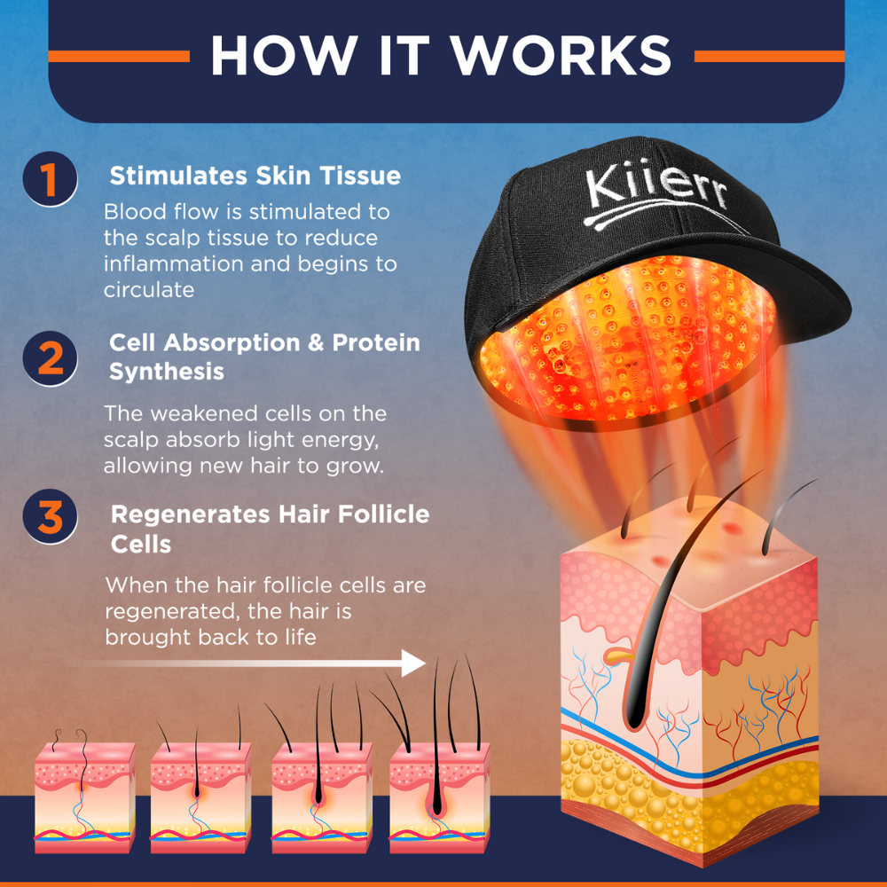 FDA-Cleared Kiierr Laser Cap for Hair Growth | Laser Cap For Hair Loss