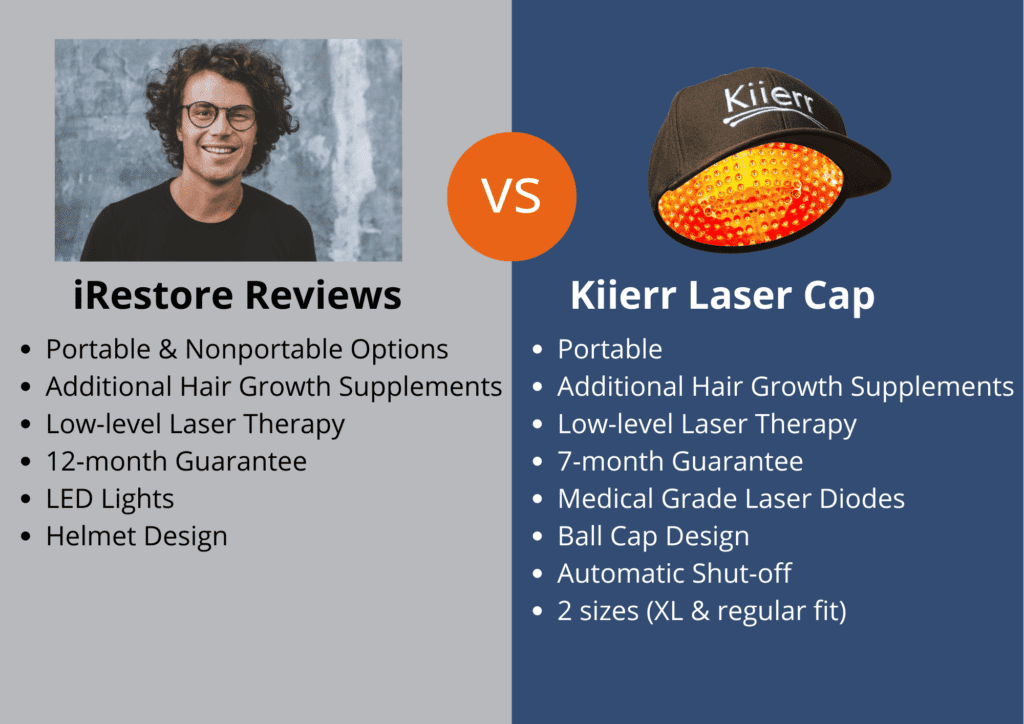iRestore Reviews vs. Kiierr