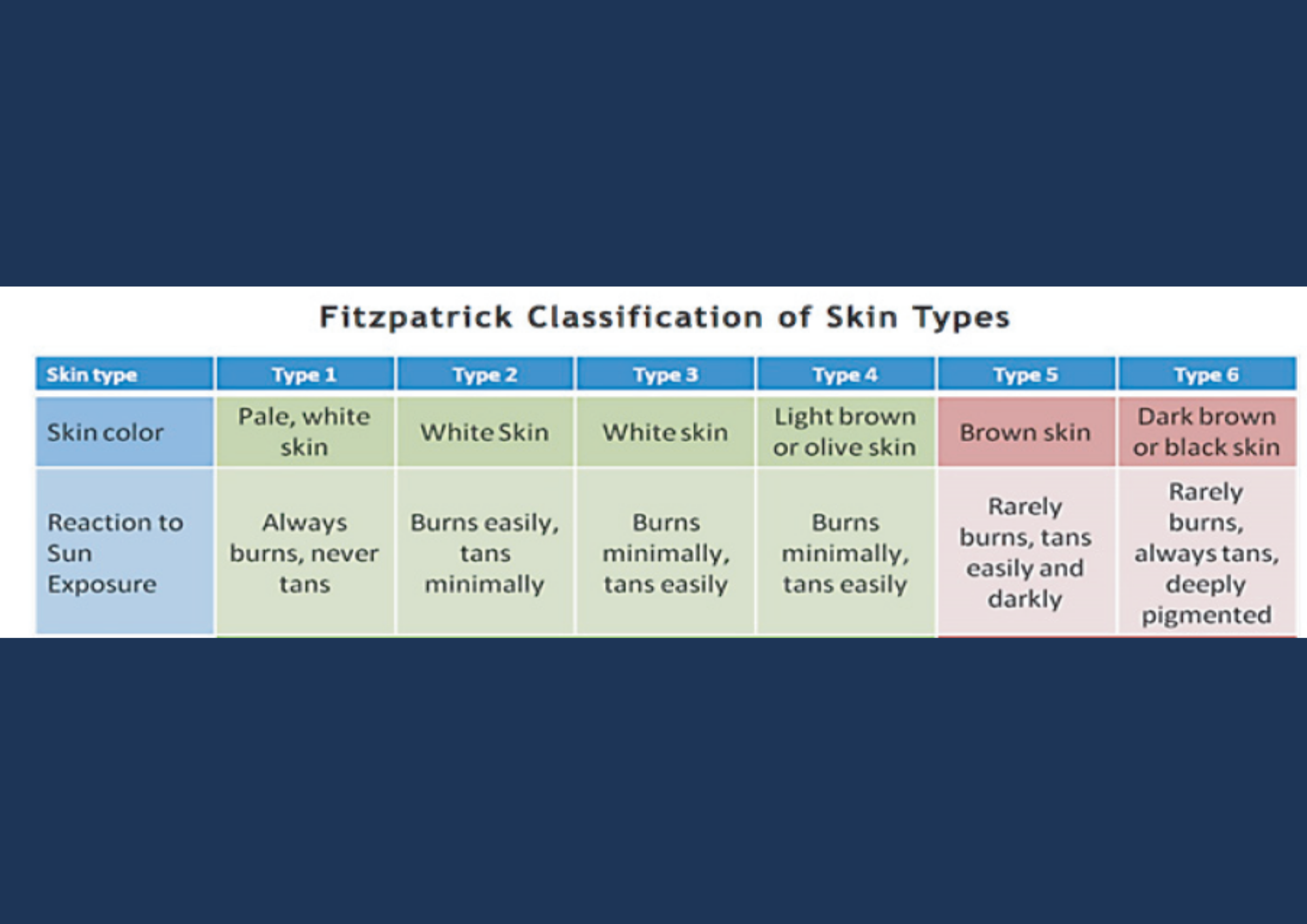 Fitzpatrick scale